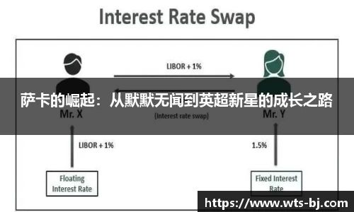 萨卡的崛起：从默默无闻到英超新星的成长之路